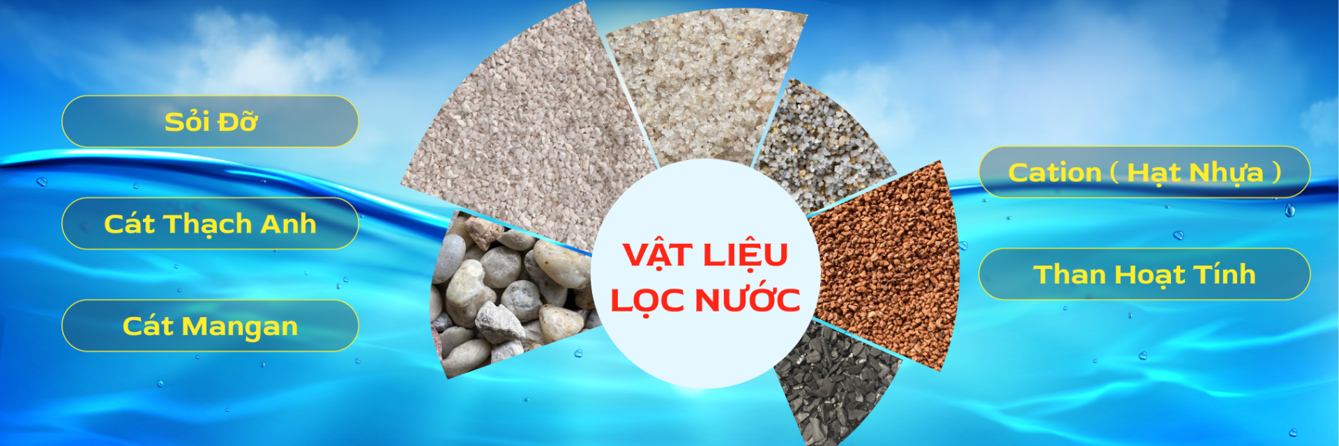 Vật liệu lọc nước